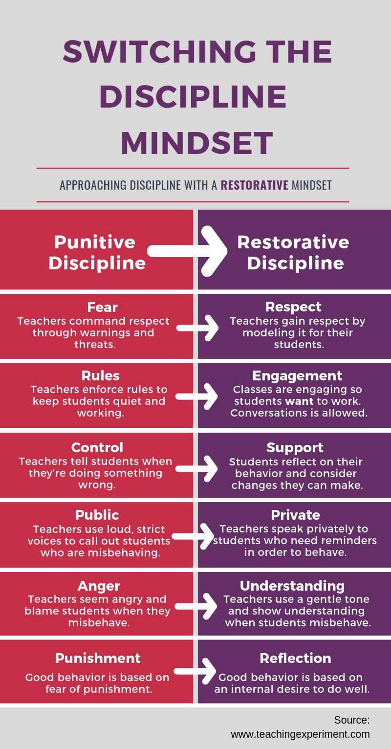 restorative-practices-acps-student-code-of-conduct